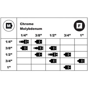 Coffret 11 pièces adaptateur douilles à chocs