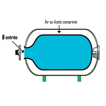 Vessies pour surpresseurs