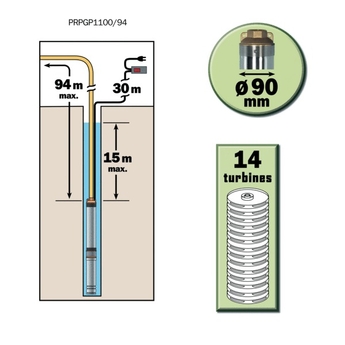 Pompe immergée grande profondeur